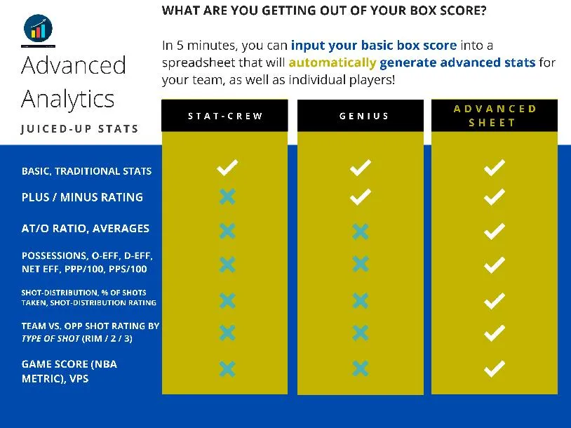 The JUICED-UP Stat Sheet